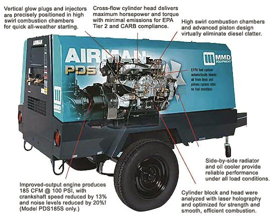 Robinsons Ace Rents Towable Air Compressors including the Airman 185