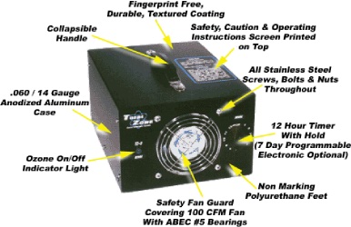 Ozone Generators help remove musty smells
